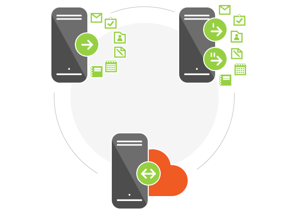 Support for cutover, staged and hybrid migration