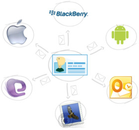 er family all clients and devices supported