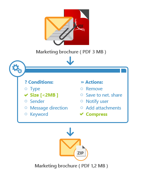 Exchange Rules Pro - attachment control 1