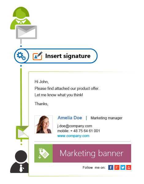 Exchange Rules Pro - signatures 1