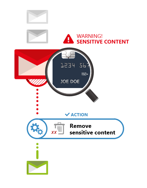 Exchange Rules Pro - sensitive content 1
