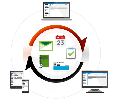 Echtzeit-Synchronisation von Ordnern auf dem Exchange Server