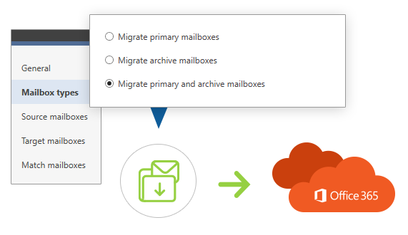 Office 365 Migration - Funktion - Migration von Archivpostfächern