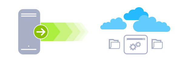 Beispiel: Cloud-Backup