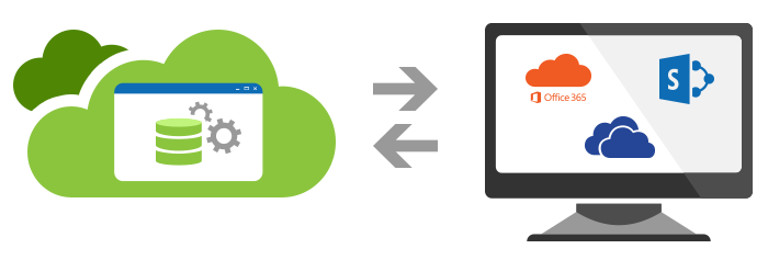 Cloud-Backup