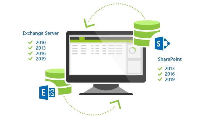 Backup O365 - Unterstützung für Online- und On-Premises-Exchange und -SharePoint