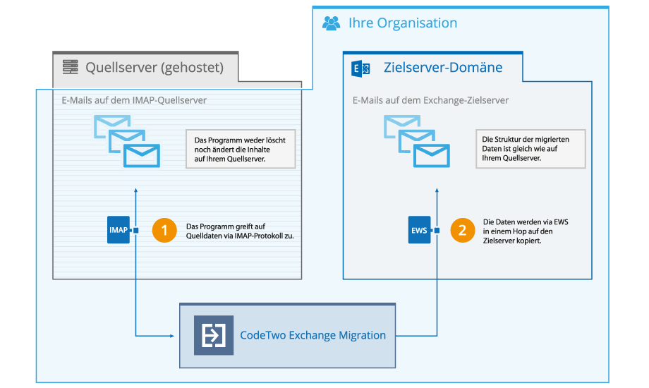 IMAP zu Exchange