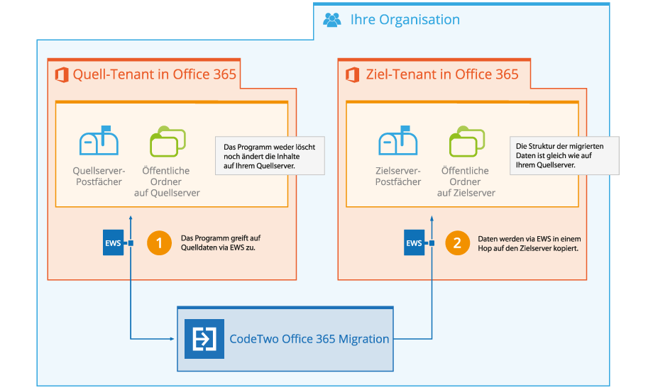 O365 zu O365