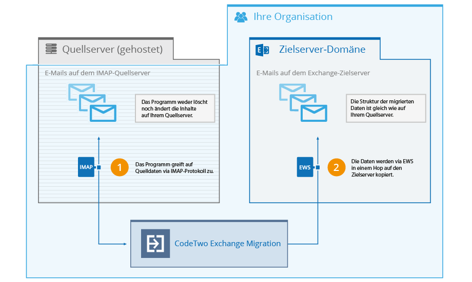 IMAP zu Exchange