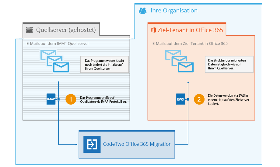 IMAP zu O365