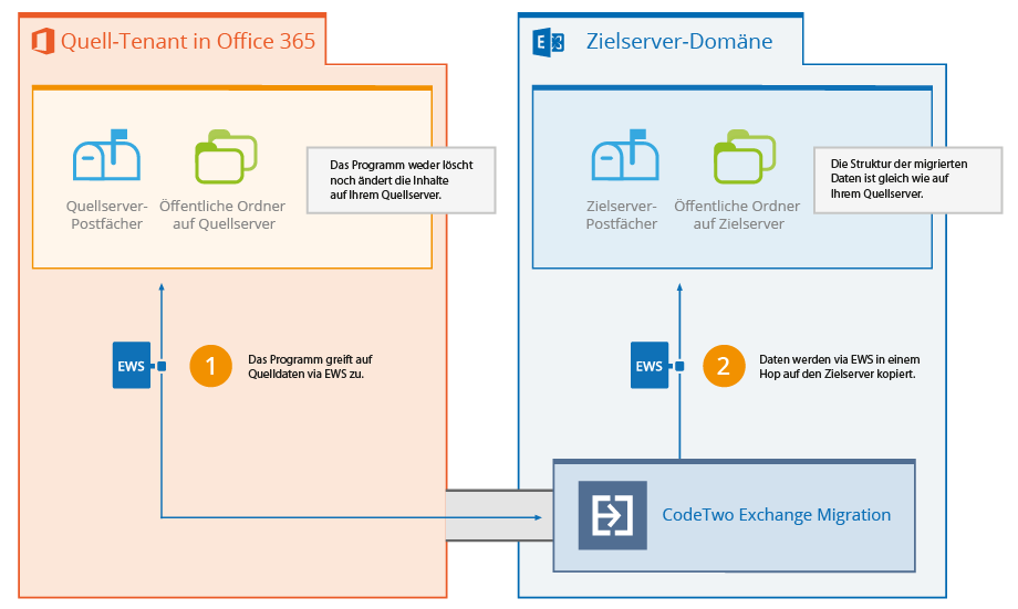 Migration Office 365 zu Exchange