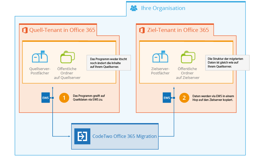 O365 zu O365