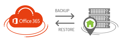 Software for O365 | 365Backup