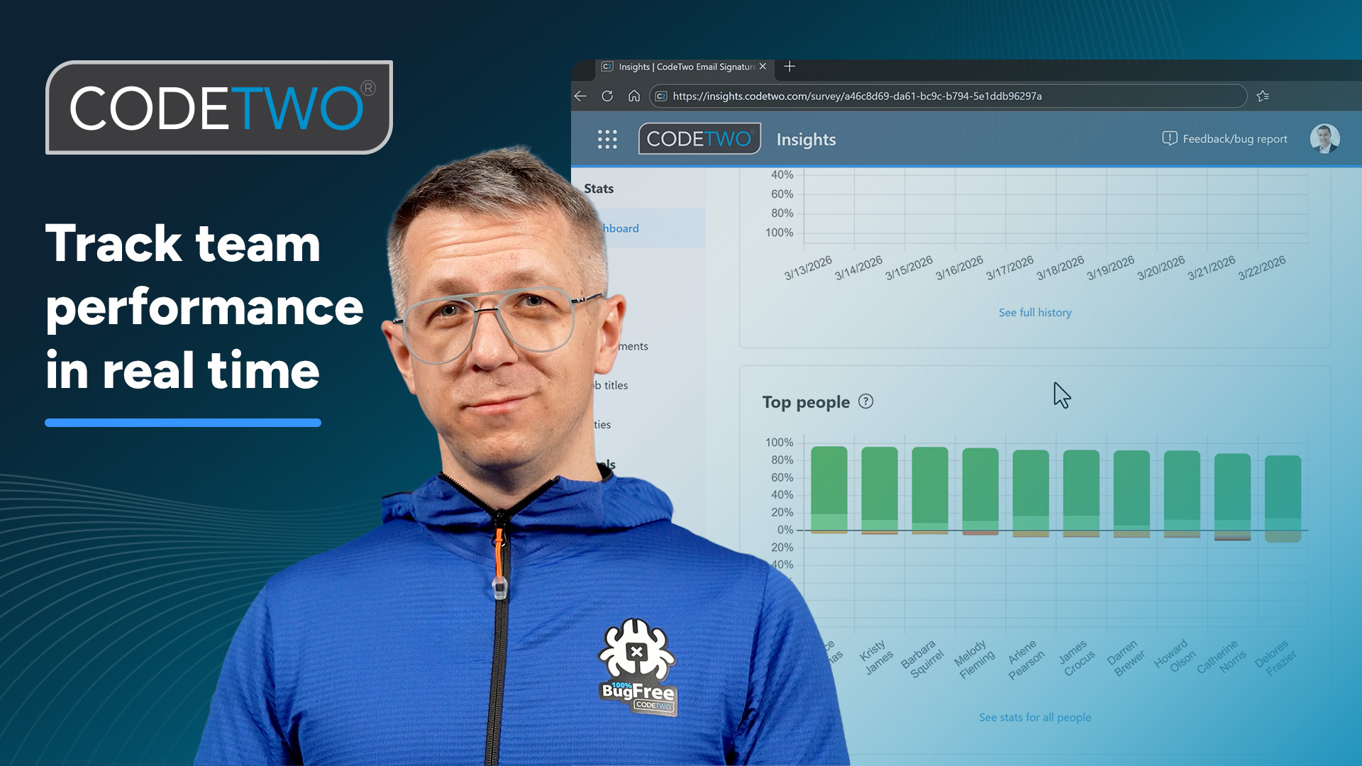 CEO’s hack to track team performance in real time