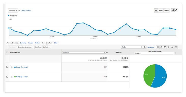 Verfolgen Sie E-Mail-Marketingkampagnen